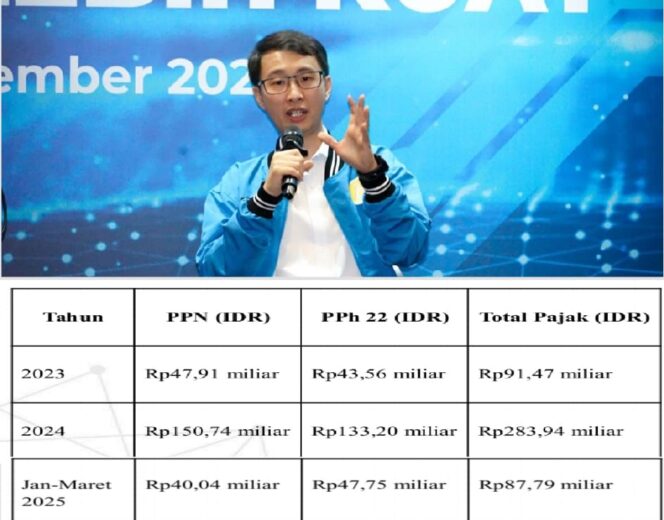 
 Kripto Sumbang Rp1,2 T, Bukti Kuat Ekonomi Digital